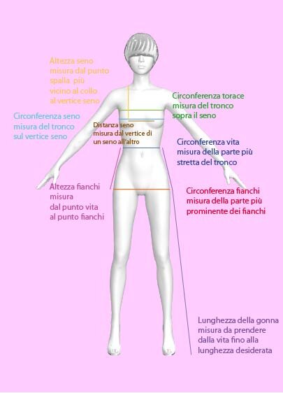 come prendere le misure davanti