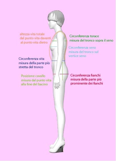 come prendere le misure lato