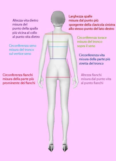 come prendere le misure dietro